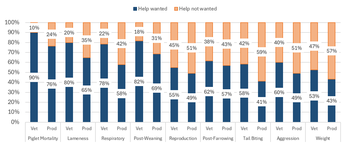 PLF help wanted-not wanted graph explained in the text of the story - for decoration